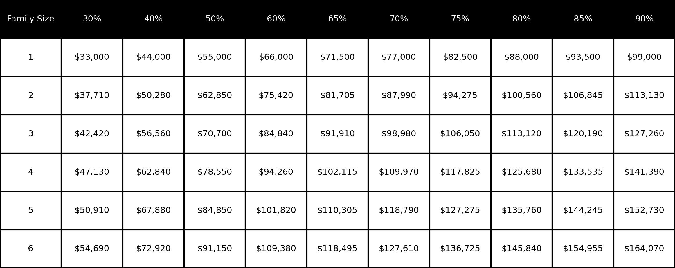 family income price points